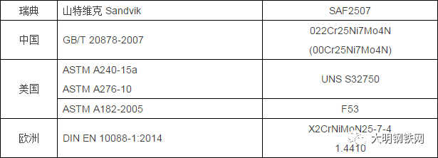 雙相不銹鋼,2205雙相不銹鋼,2507雙相不銹鋼 雙相不銹鋼,2205雙相不銹鋼,2507雙相不銹鋼